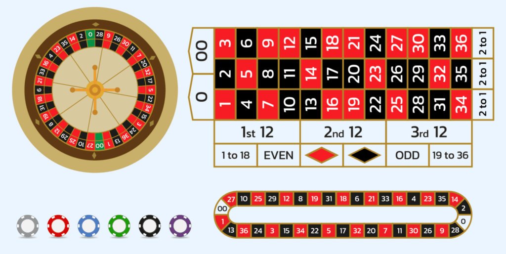 Stručná pravidla online pravidla Ruleta